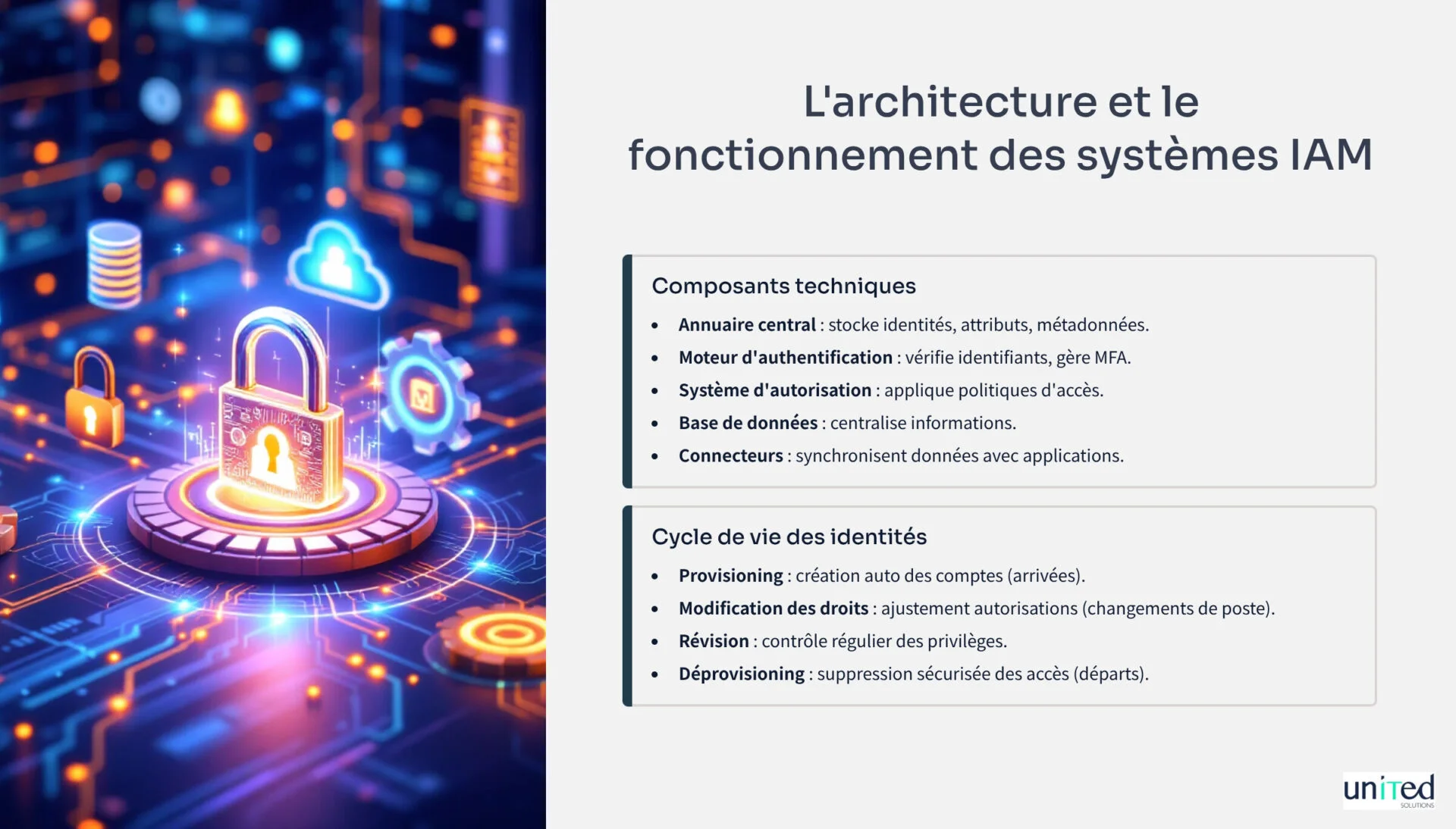 Diagramme détaillé de l'architecture et du fonctionnement des systèmes IAM.