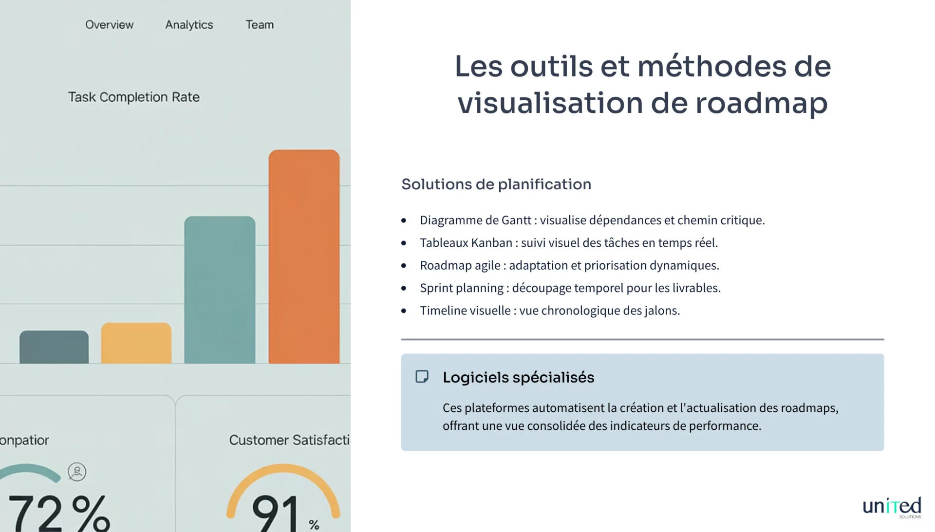 Schéma des outils et méthodes de visualisation de roadmap comme Gantt ou Kanban.
